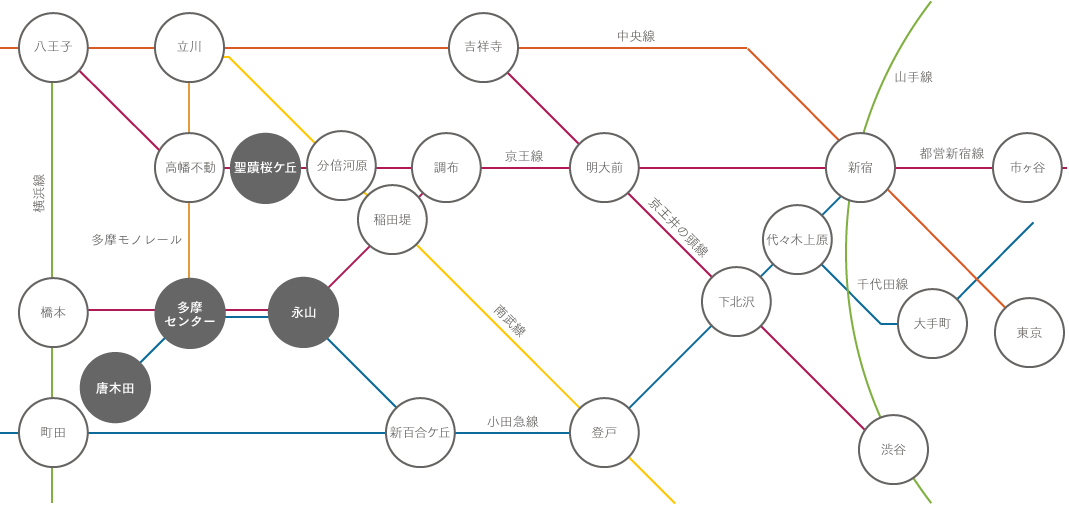train_routemap